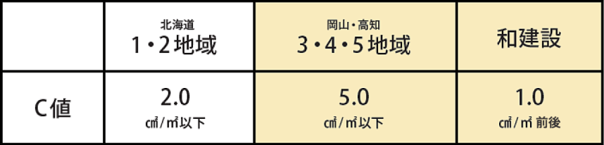 次世代エネルギー基準