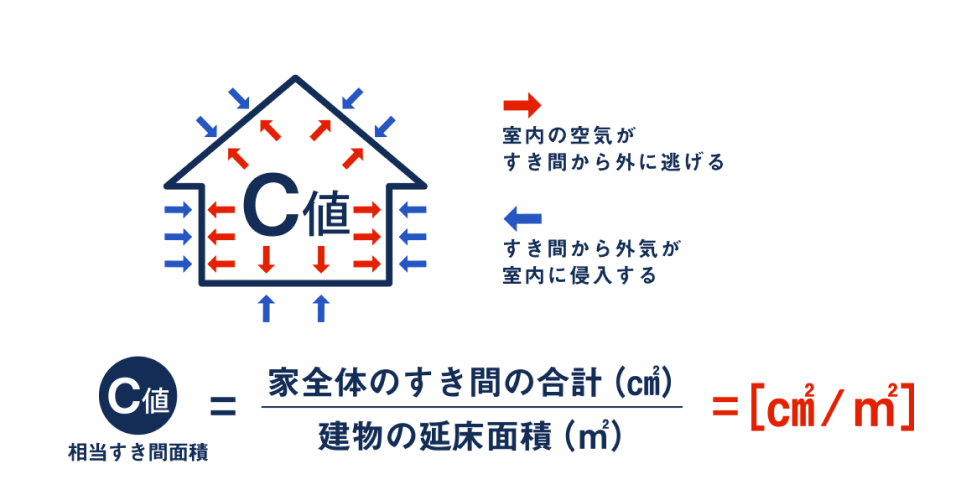 次世代エネルギー基準